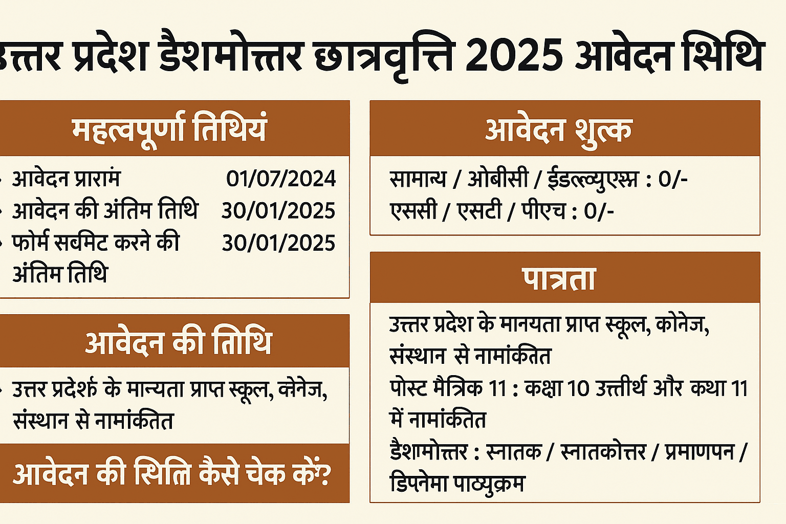 UP Scholarship Status